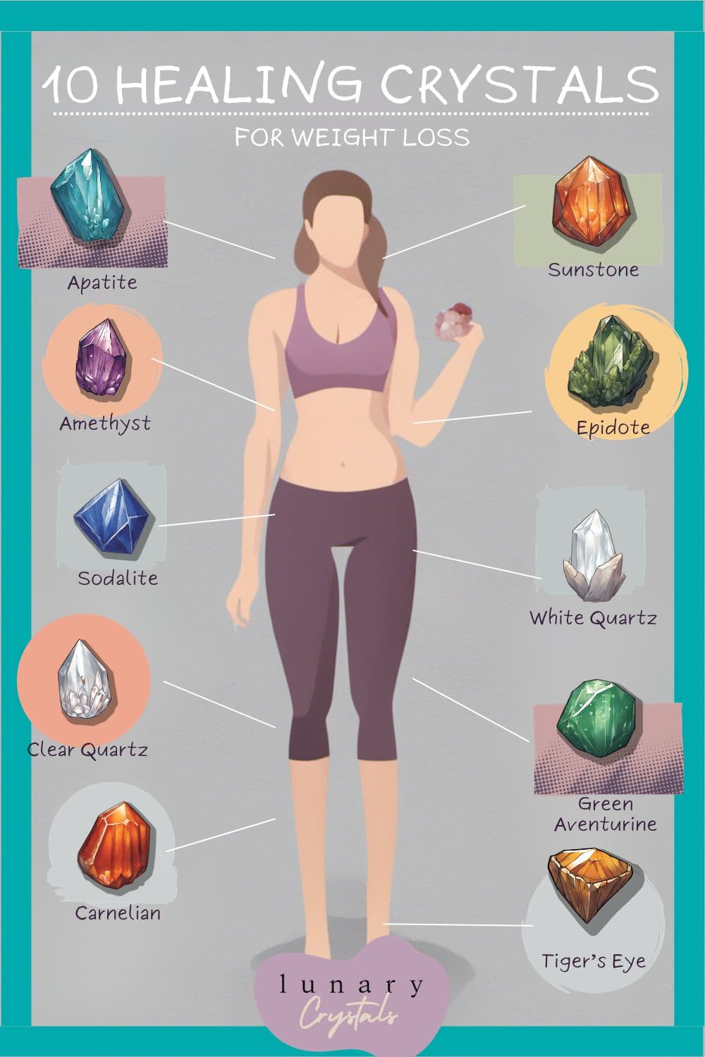 Crystals for Weight Loss Infographic